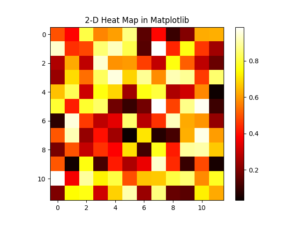 Plotting A 2D Heatmap With Matplotlib In Python CodersLegacy