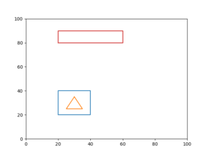 Plotting Shapely Multipolygons With Matplotlib Coderslegacy