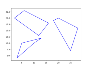 Plot Shapely Polygons With Matplotlib CodersLegacy