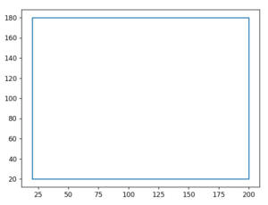 Plot Shapely Polygons With Matplotlib CodersLegacy