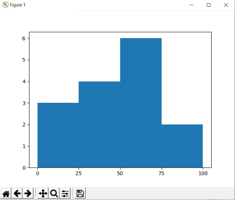 CodersLegacy Matplotlib Histogram