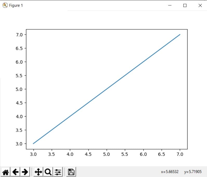 Matplotlib Line Graph