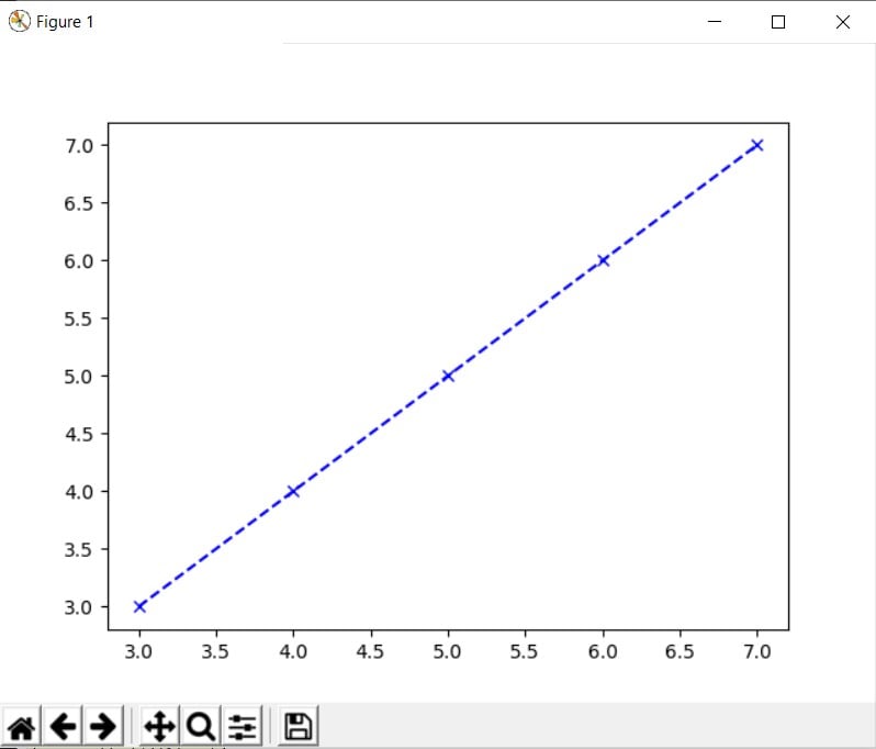 dotted line graph