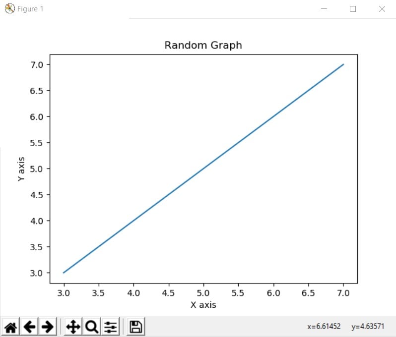 CodersLegacy Line Graph