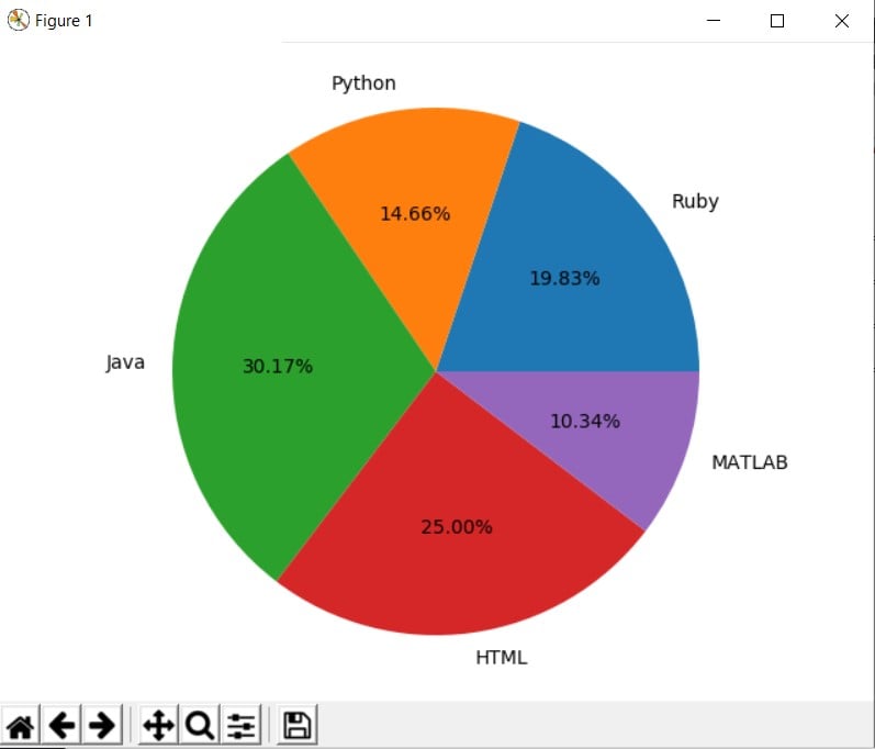 Круговая диаграмма python