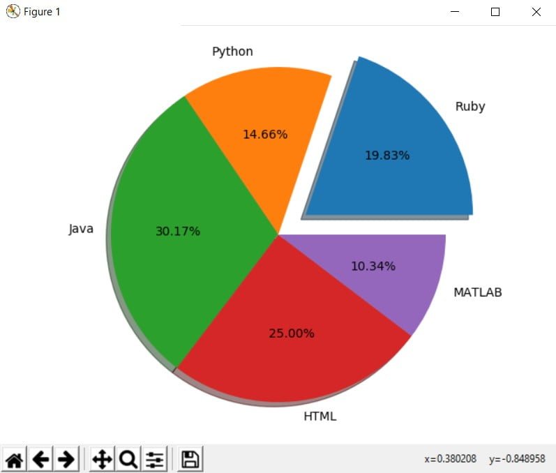 Coders legacy Python Matplotlib Pie Chart