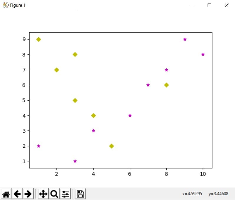 python scatter plot matplotlib