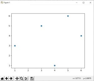 scatter plot matplotlib even odd points