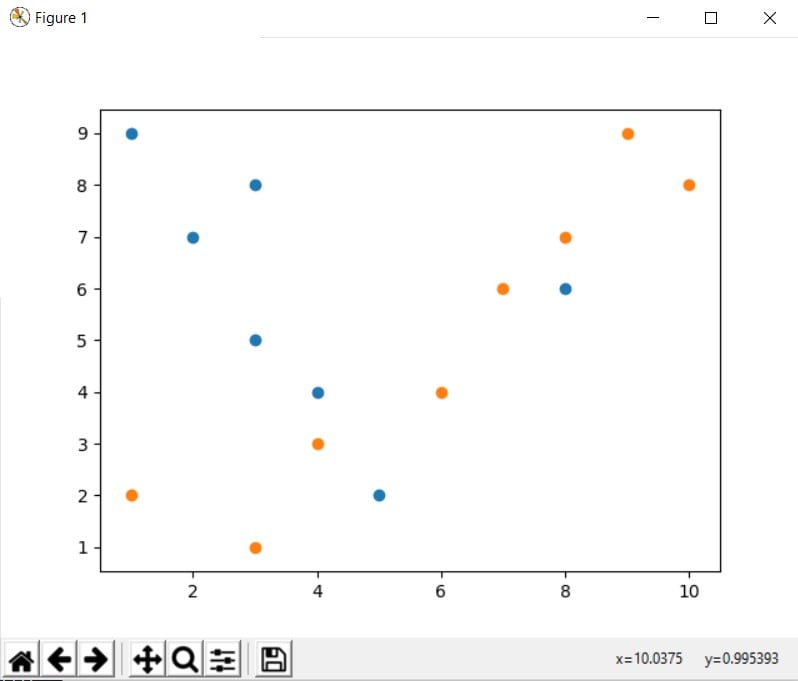 CodersLegacy Python Matplotlib Scatter plots