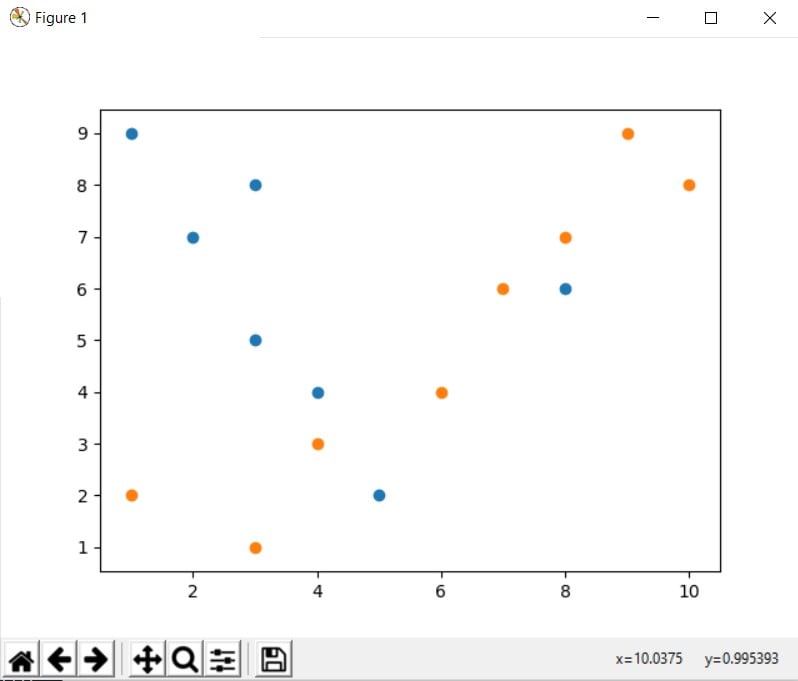 CodersLegacy ScatterPlot Matplotlib