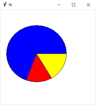 Tkinter Canvas Pie chart