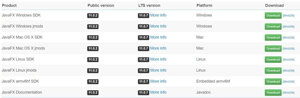 javafx sdk download for eclipse