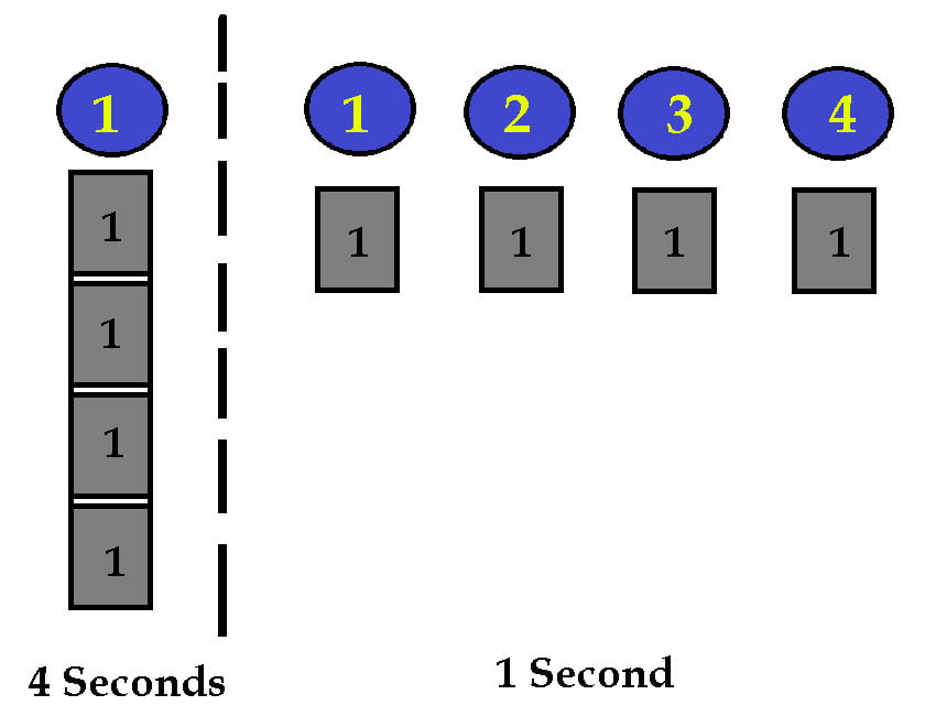 C++ Multithreading with threading Tutorial