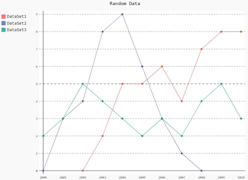 Python Pygal Line Graph