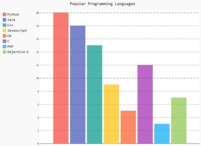 Python Pygal - Bar Graph