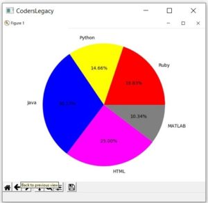 PyQt5 QPixmap - CodersLegacy
