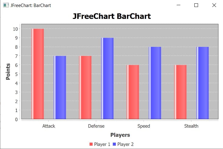 JFreeChart BarChart JavaFX