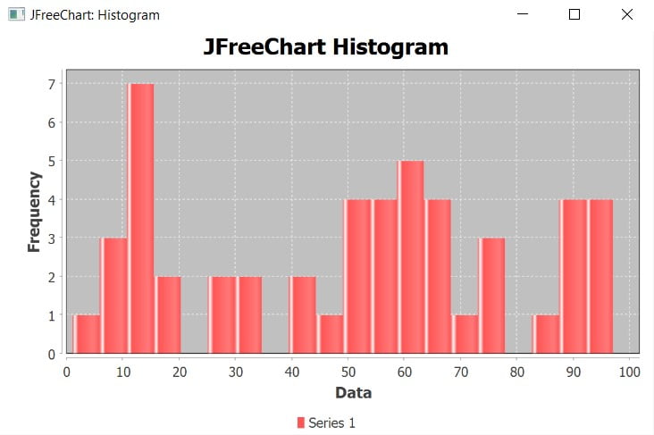 JavaFX JFreeChart Histogram 