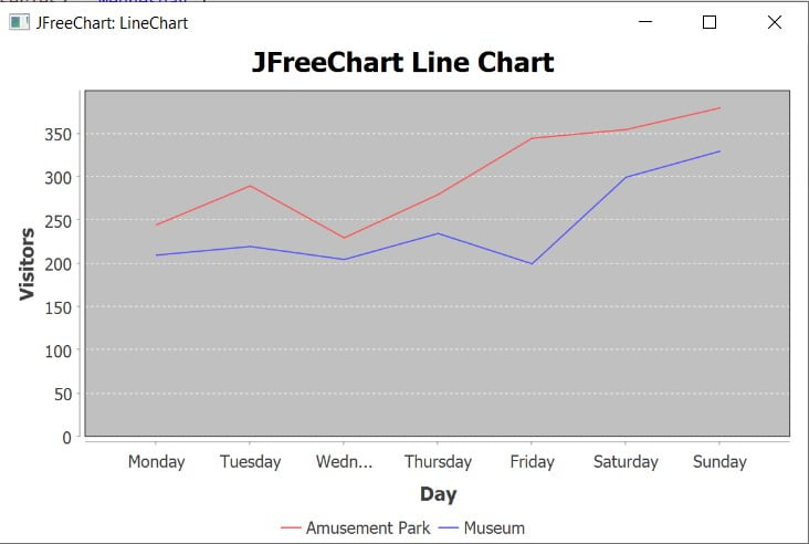 JFreeChart LineChart with JavaFX