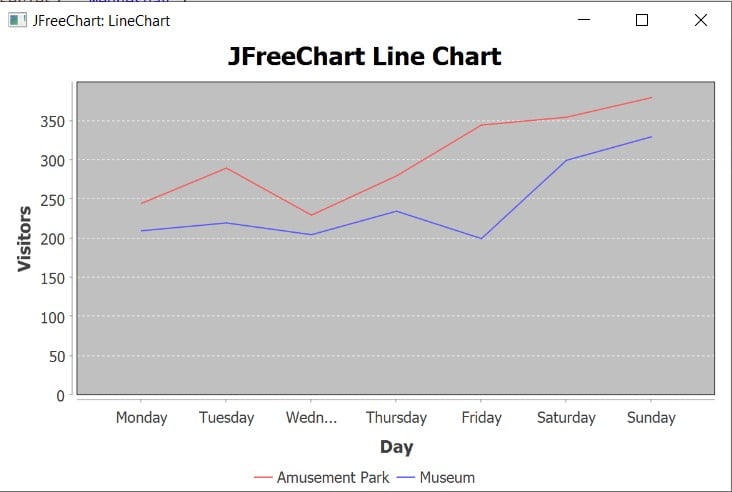 JFreeChart Line Chart - CodersLegacy