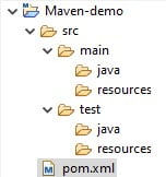 Java Maven Tutorial