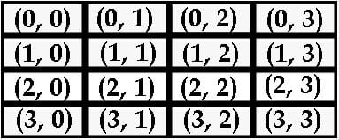 PyQt QTableView Layout