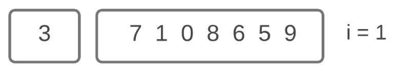 Python Insertion Sort Algorithm - CodersLegacy