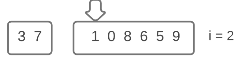 Python Insertion Sort Algorithm - CodersLegacy
