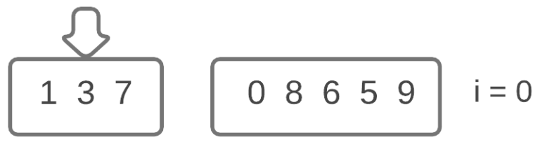 Python Insertion Sort Algorithm - CodersLegacy