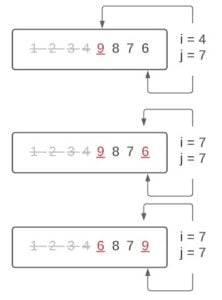 Python Quicksort Algorithm - CodersLegacy