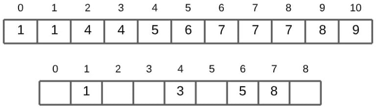 Counting Sort Algorithm in Python - worked examples - CodersLegacy