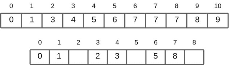 Counting Sort Algorithm in Python - worked examples - CodersLegacy