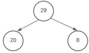Python Heap Sort Algorithm - CodersLegacy