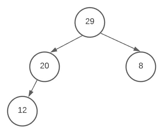 Adding nodes to the heap - Heap Sort