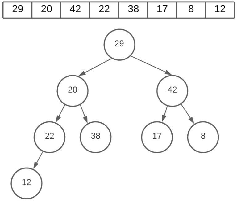 Python Heap Sort Algorithm - CodersLegacy