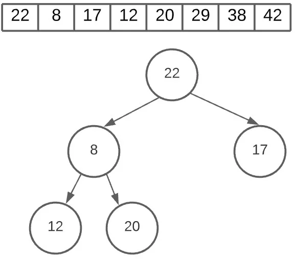 Python Heap Sort Algorithm - CodersLegacy
