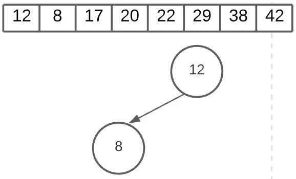 Python Heap Sort Algorithm - CodersLegacy