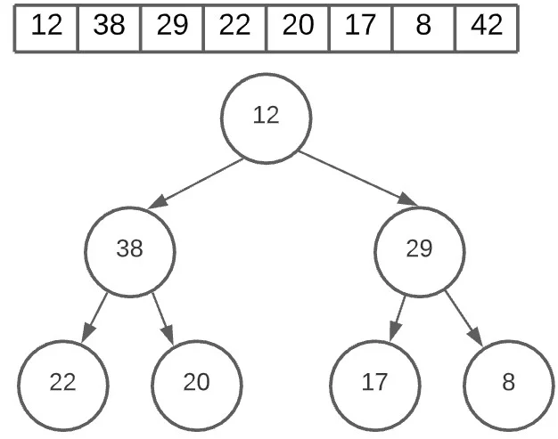 Python Heap Sort Algorithm - CodersLegacy