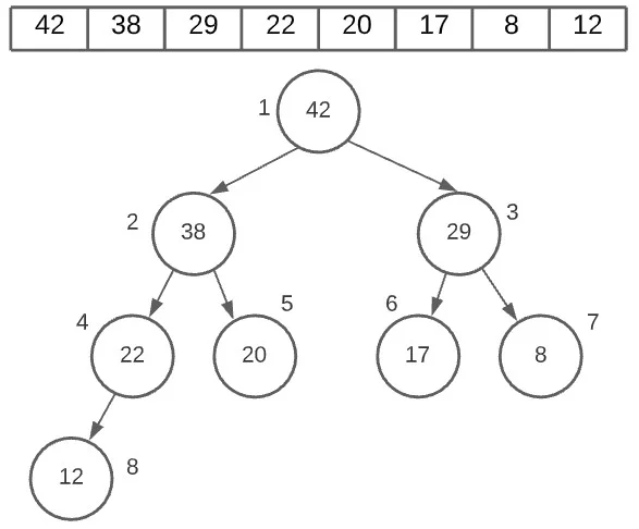 Python Heap Sort Algorithm - CodersLegacy