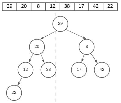 Heap Sorting - Algorithm sorting phase
