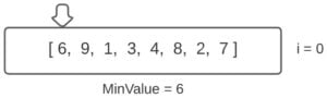 Python Selection Sort Algorithm Python Algorithms Coderslegacy Python Selection Sort Algorithm Python Algorithms Coderslegacy