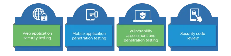 Web Security Testing