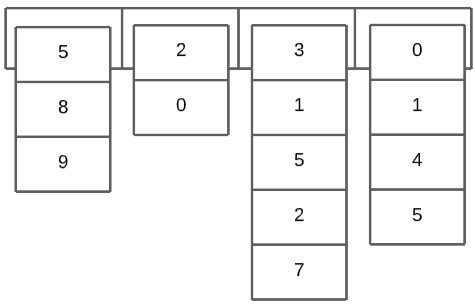 2D Vector in C++