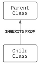 Inheritance in Classes
