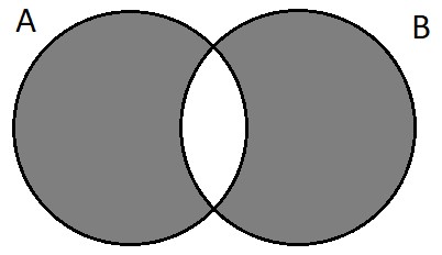 Symmetric Difference Set Operation in Python