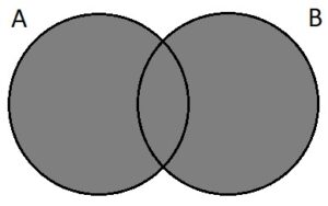 Union of Sets in Python - CodersLegacy
