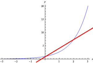 Taylor Series in Python - CodersLegacy