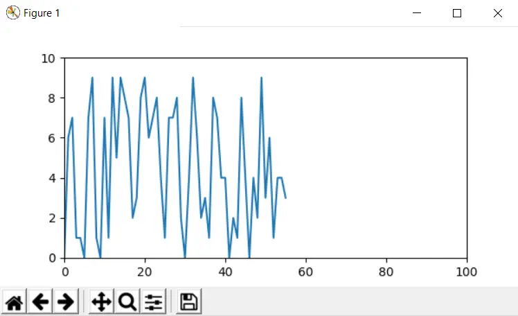 How to do Real time plotting with Matplotlib in Python