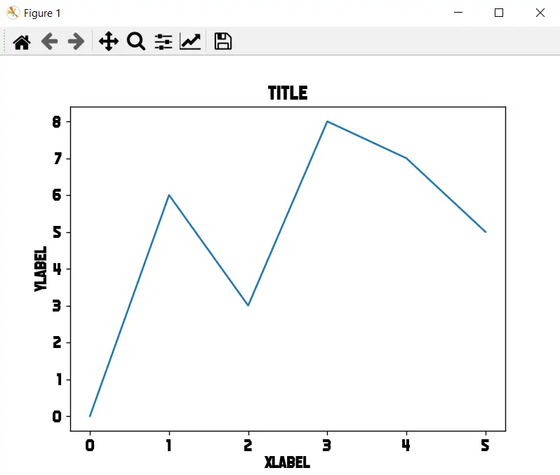 Add Custom Fonts in Matplotlib