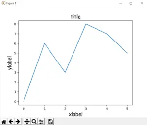 Changing fonts in Matplotlib - CodersLegacy